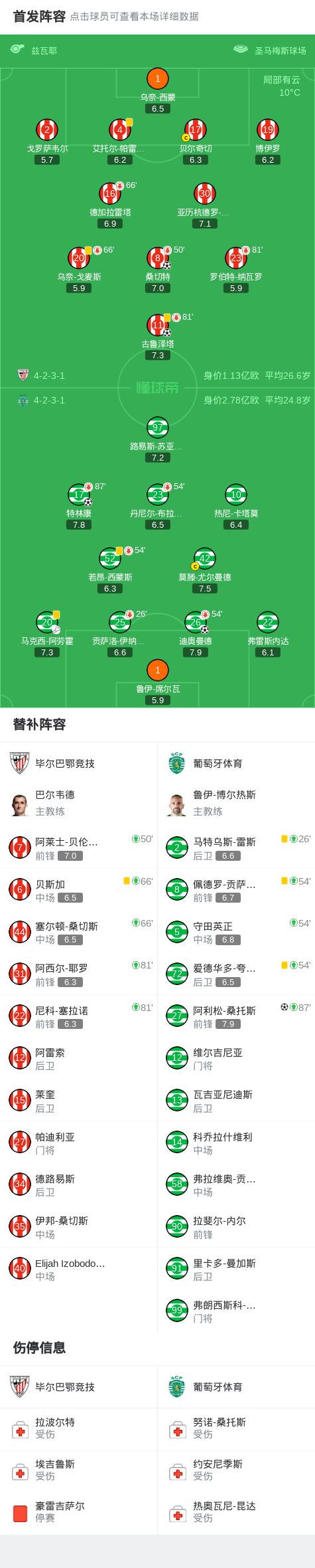 关于葡萄牙体育赛前单刀错失，志在NBA总决赛名次提升，底气十足，控场能力受关注的信息